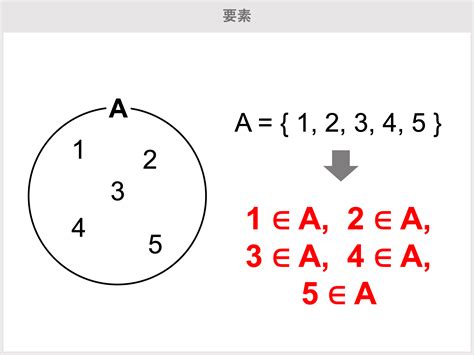 方意味